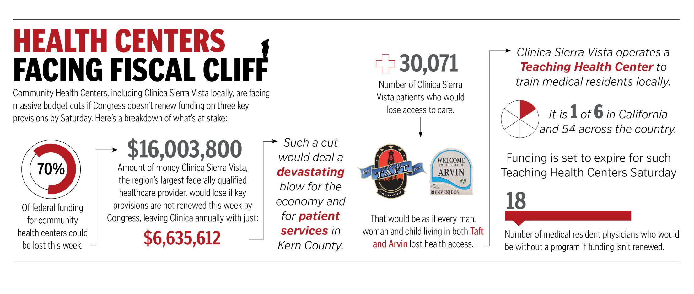 Fiscal Cliff Graphic